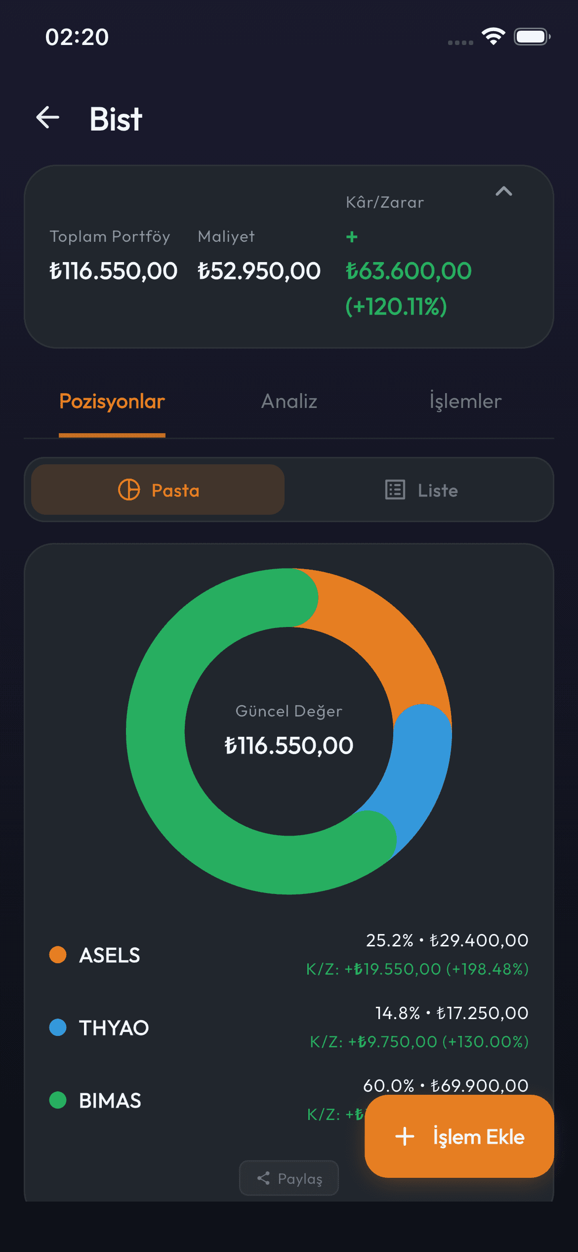 Trendela portföy ekranı